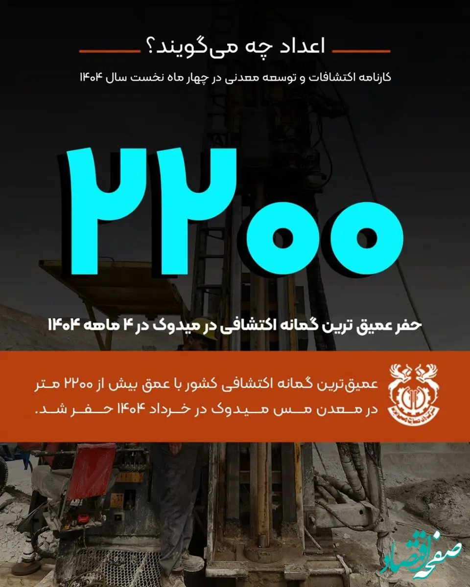 فملی به روایت اعداد [۲۹ درصد]