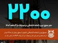 فملی به روایت اعداد [۲۹ درصد]