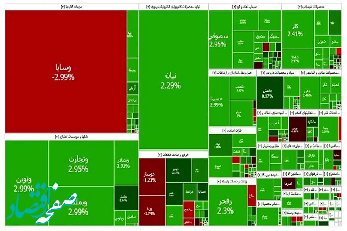 خبرهای خوش بورسی برای سهامداران | بازار سبز معاملات را آغاز کرد