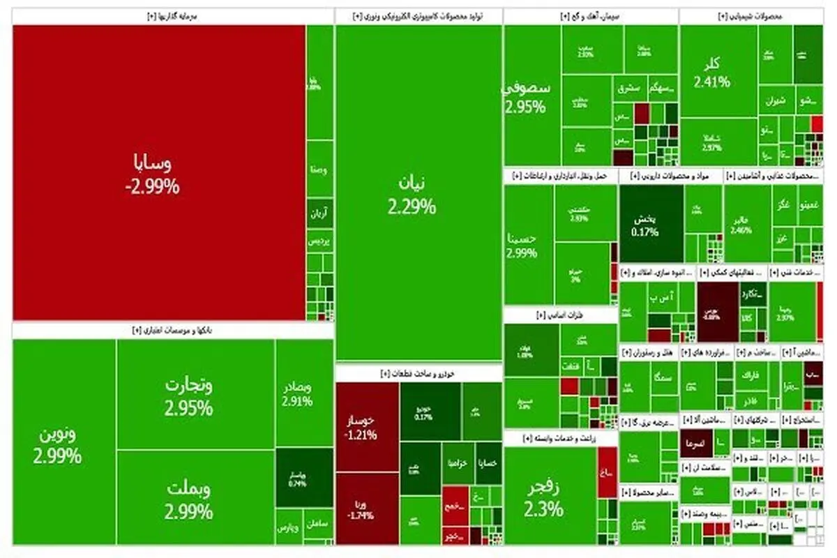 خبرهای خوش بورسی برای سهامداران | بازار سبز معاملات را آغاز کرد