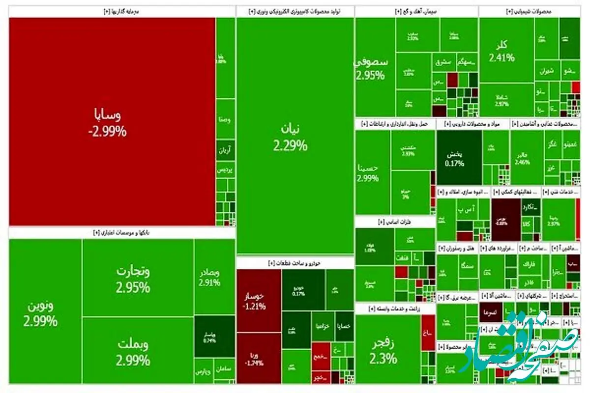 خبرهای خوش بورسی برای سهامداران | بازار سبز معاملات را آغاز کرد