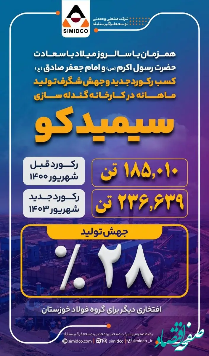 جهش شگرف تولید ماهانه و کسب رکورد جدید تولید در کارخانه گندله سازی شهید سلیمانی سیمیدکو