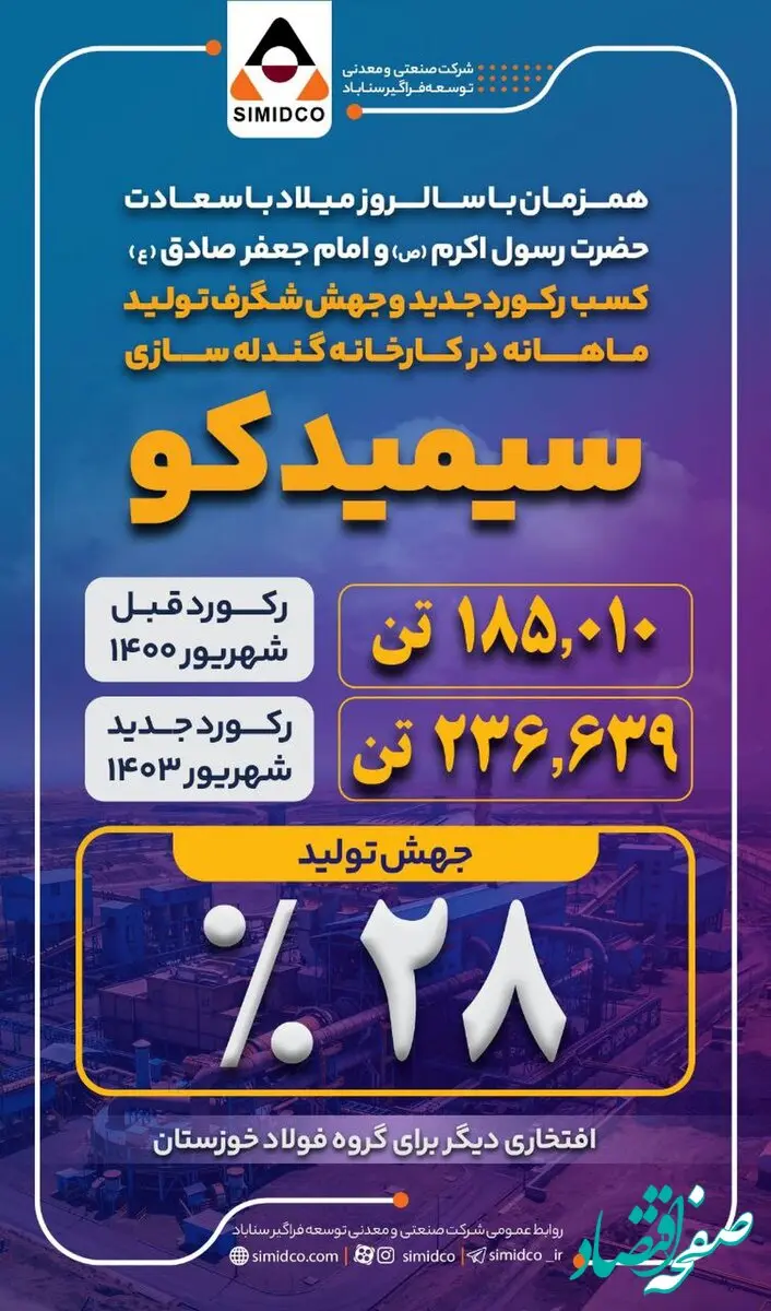 جهش شگرف تولید ماهانه و کسب رکورد جدید تولید در کارخانه گندله سازی شهید سلیمانی سیمیدکو