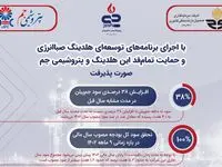 افزایش ۳۸ درصدی سود جم‌پیلن / تحقق سود کل بودجه مصوب سال مالی در بازه زمانی 9 ماهه