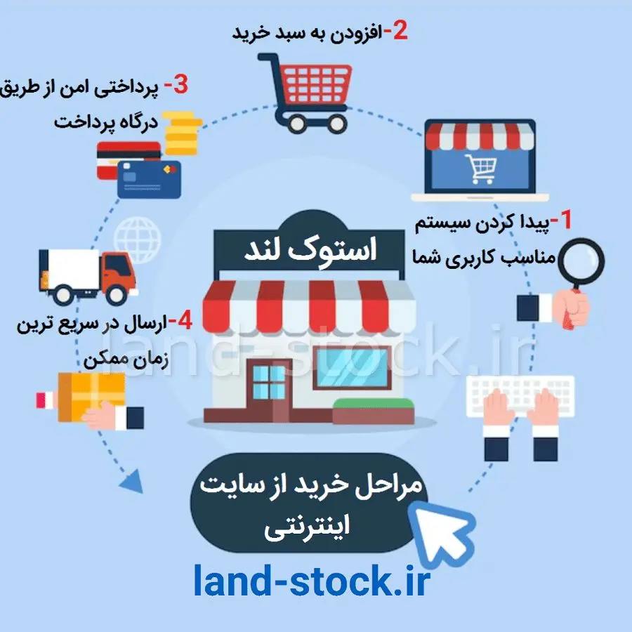 6. استوک لند: فروش مینی کیس‌های وارداتی استوک و ال این وان استوک