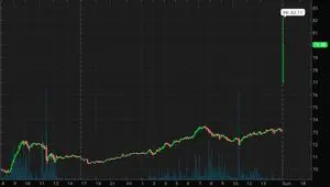 جهش قیمت نفت در اولین دقایق بازگشایی بازار جهانی