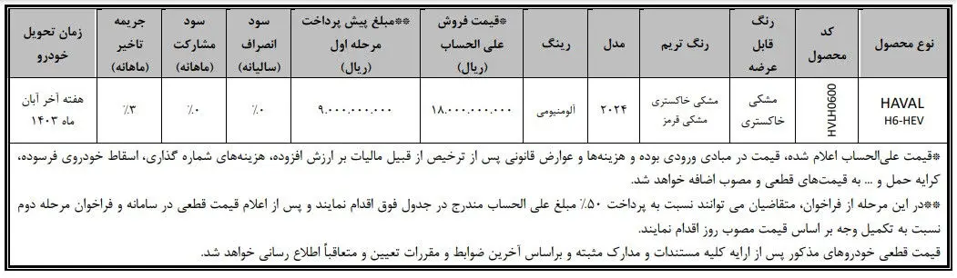 شگفتانه بهمن موتور ویژه متقاضیان سامانه یکپارچه | فروش فوق العاده هاوال H۶ زیر قیمت