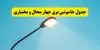 جدول قطعی برق چهارمحال و بختیاری فردا سه‌ شنبه ۲۱ مهر