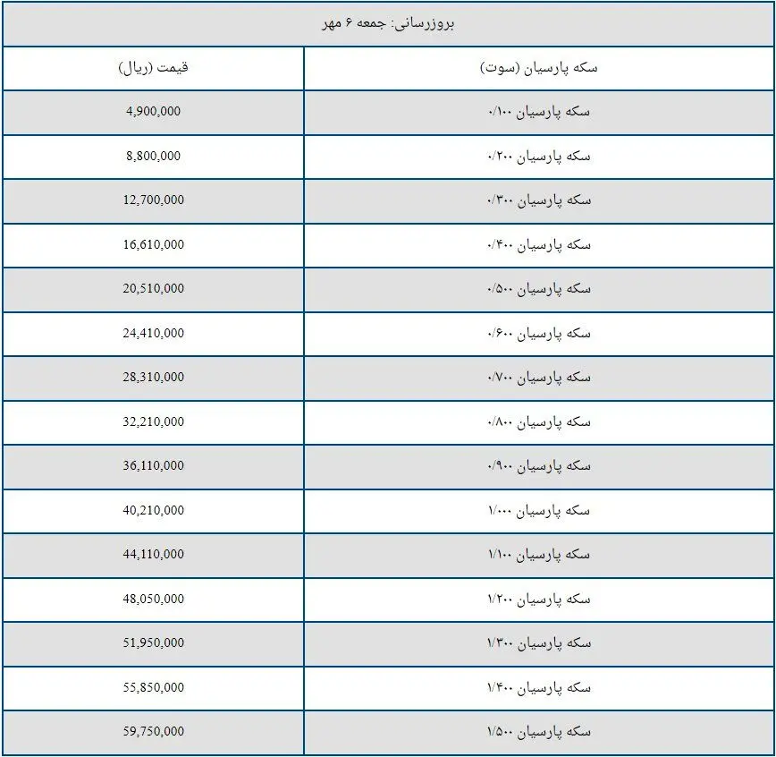 قیمت سکه پارسیان امروز جمعه ۶ مهر + جدول