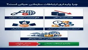 اختلال اینترنت و اقتصاد دیجیتال؛ تحلیل هزینه‌های پنهان یک ریسک زیرساختی