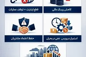 اختلال اینترنت و اقتصاد دیجیتال؛ تحلیل هزینه‌های پنهان یک ریسک زیرساختی