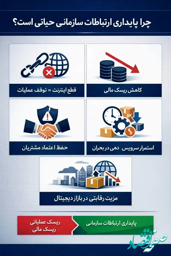 اختلال اینترنت و اقتصاد دیجیتال؛ تحلیل هزینه‌های پنهان یک ریسک زیرساختی