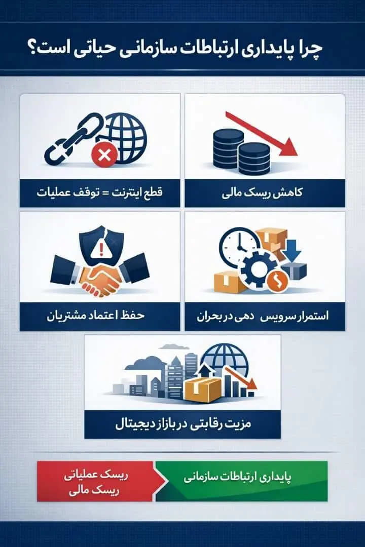 اختلال اینترنت و اقتصاد دیجیتال؛ تحلیل هزینه‌های پنهان یک ریسک زیرساختی