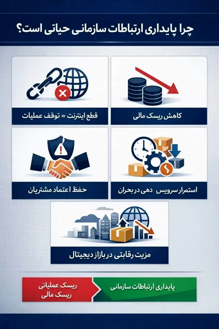 اختلال اینترنت و اقتصاد دیجیتال؛ تحلیل هزینه‌های پنهان یک ریسک زیرساختی