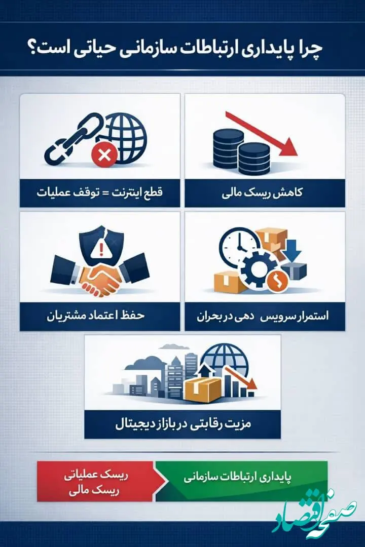 اختلال اینترنت و اقتصاد دیجیتال؛ تحلیل هزینه‌های پنهان یک ریسک زیرساختی