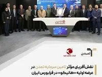 نقش‌آفرینی مؤثر تامین سرمایه تمدن در عرضه اولیه «هانیکو» در فرابورس ایران