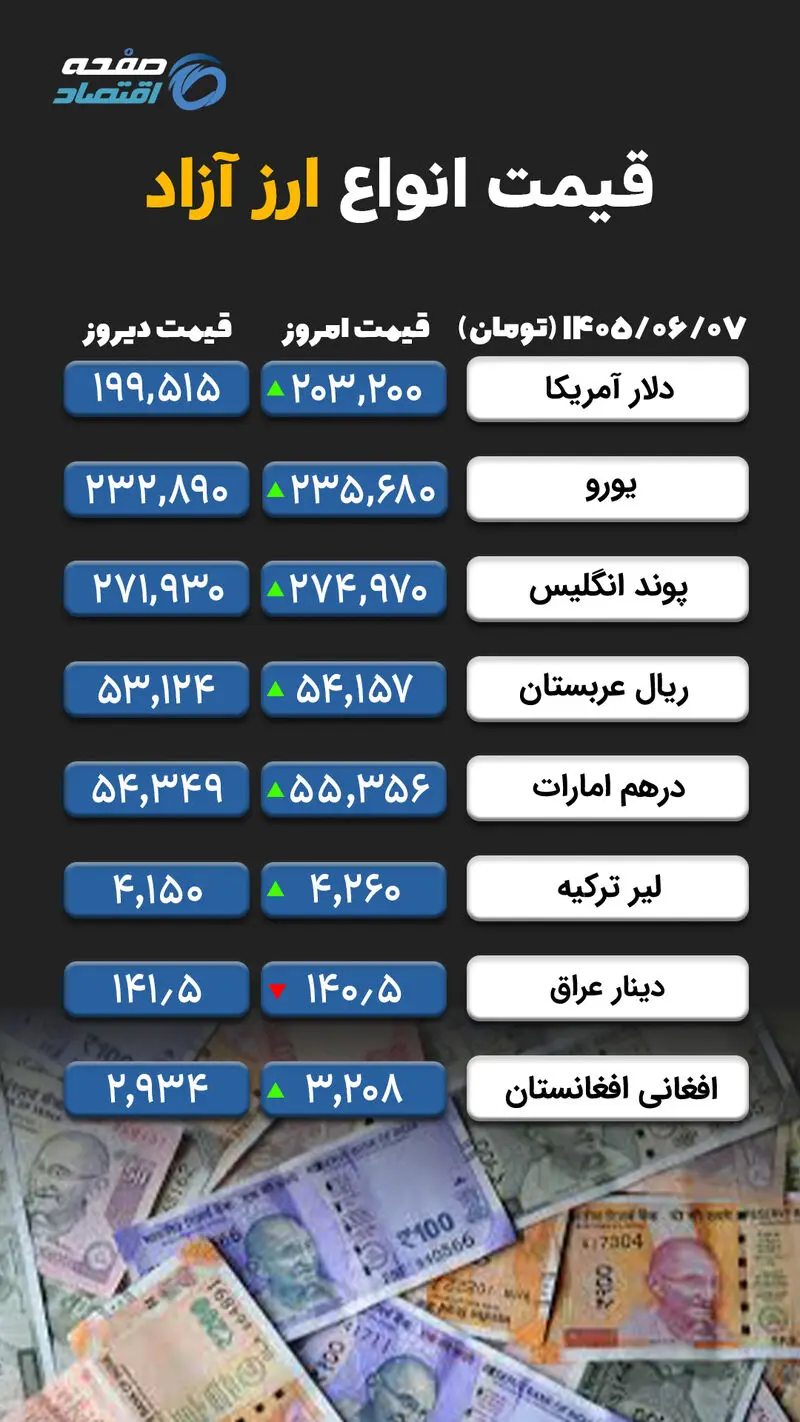 ارز آزاد copy