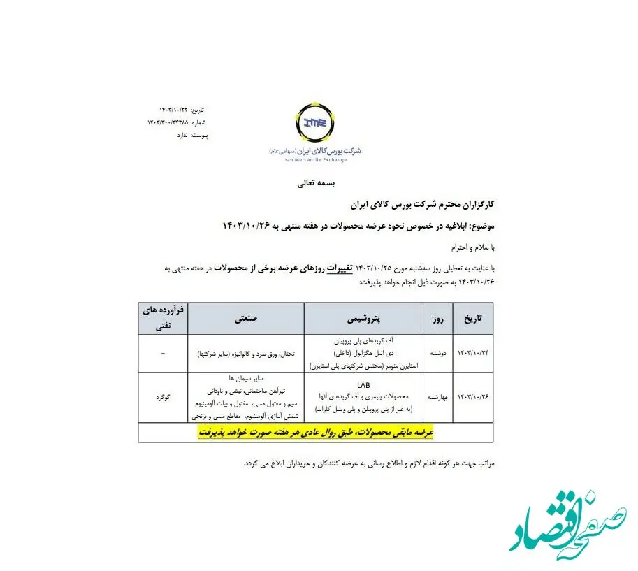 اطلاعیه بورس کالا در خصوص نحوه عرضه محصولات در هفته جاری