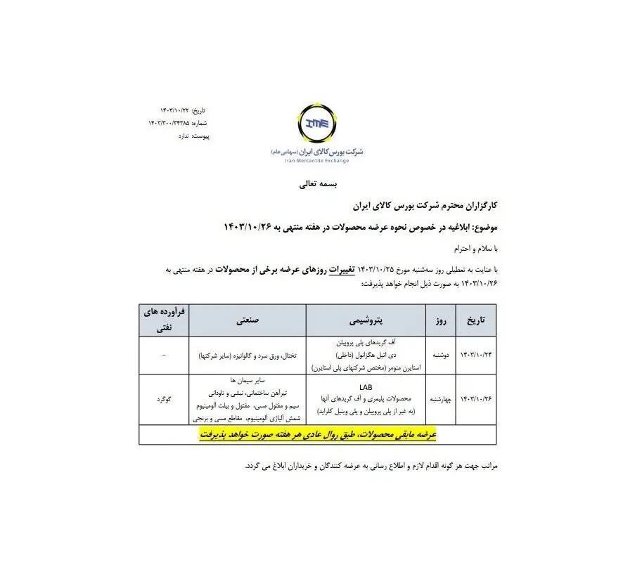 اطلاعیه بورس کالا در خصوص نحوه عرضه محصولات در هفته جاری