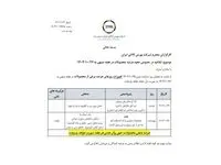 اطلاعیه بورس کالا در خصوص نحوه عرضه محصولات در هفته جاری