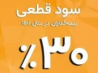 اعلام سود قطعی بیمه‌گذاران بیمه زندگی خاورمیانه در سال ۱۴۰۱