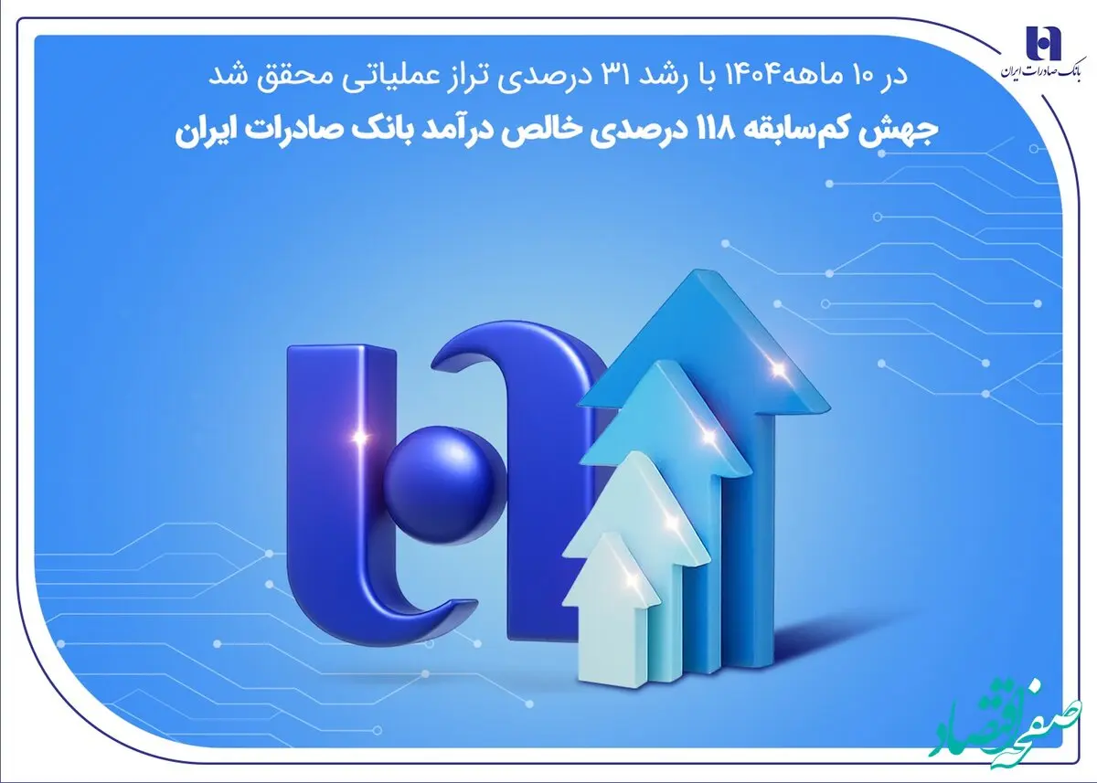 جهش کم‌سابقه ۱۱۸ درصدی خالص درآمد بانک صادرات ایران