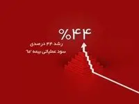 رشد ۴۴ درصدی سود عملیاتی بیمه ما در سه ماه نخست سال ۱۴۰۴