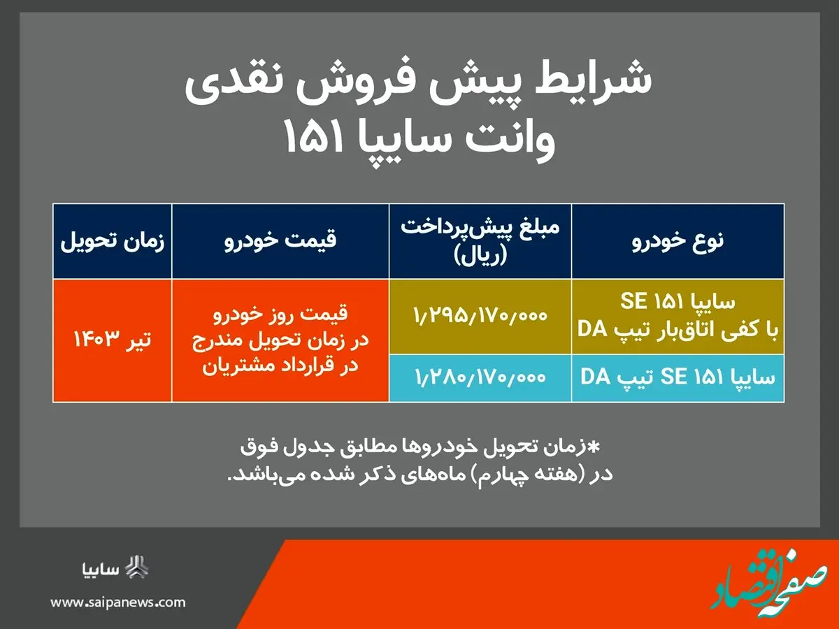پیش‌فروش نقدی سایپا ۱۵۱ از امروز آغاز می‌شود
