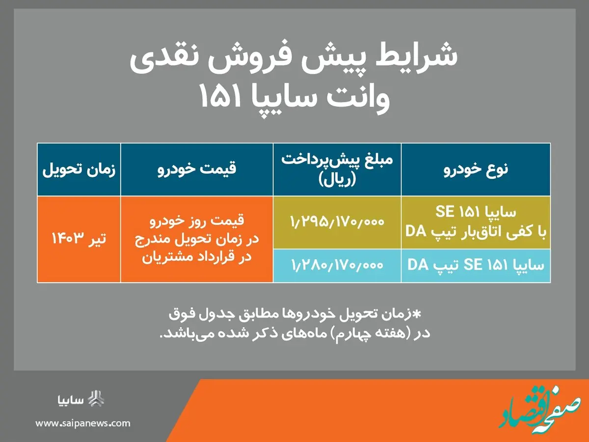 پیش‌فروش نقدی سایپا ۱۵۱ از امروز آغاز می‌شود