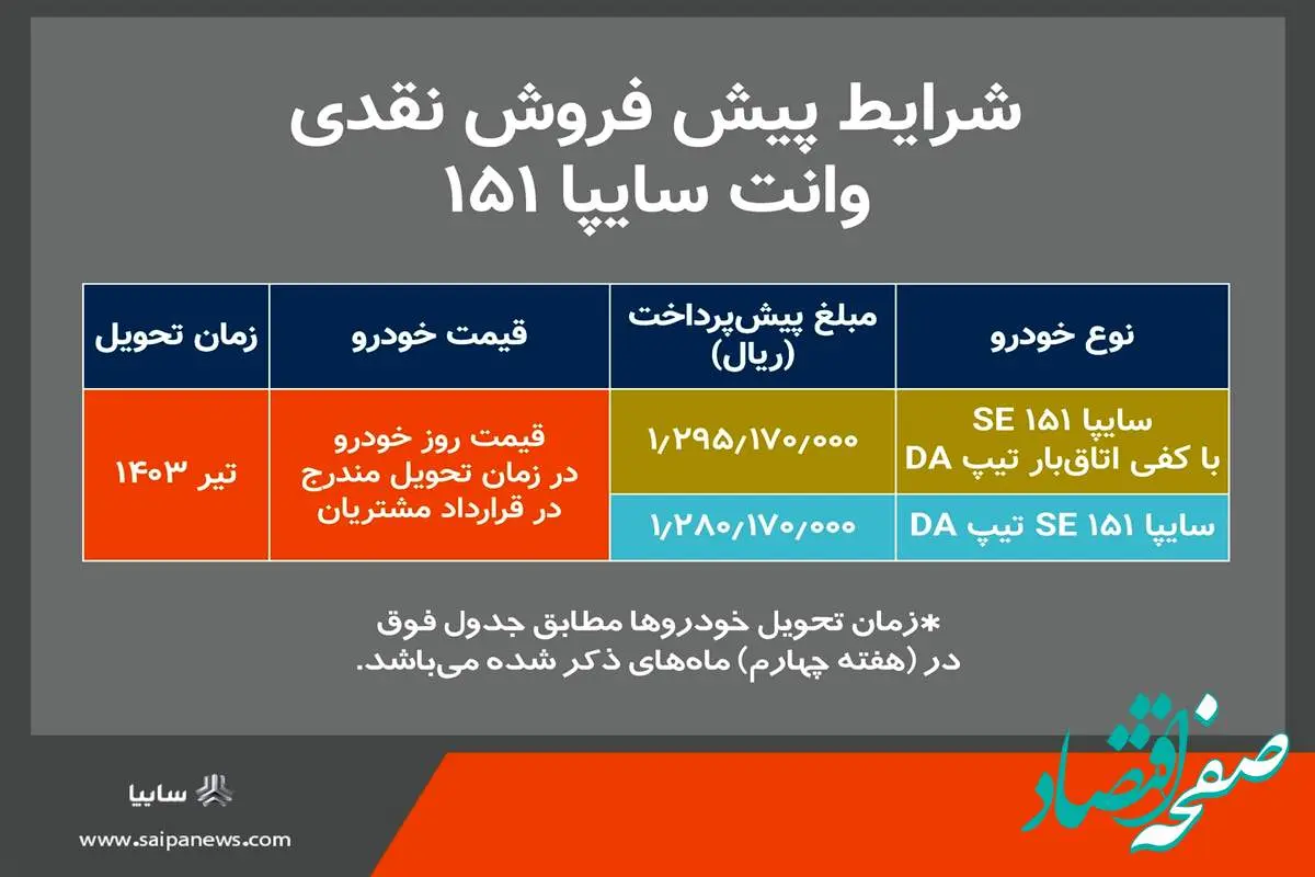 پیش‌فروش نقدی سایپا ۱۵۱ از امروز آغاز می‌شود