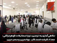 نگاهی آماری به دومین مسابقات گوهرتراشی؛ تعداد شرکت کنندگان، جوان ترین و مسن ترین