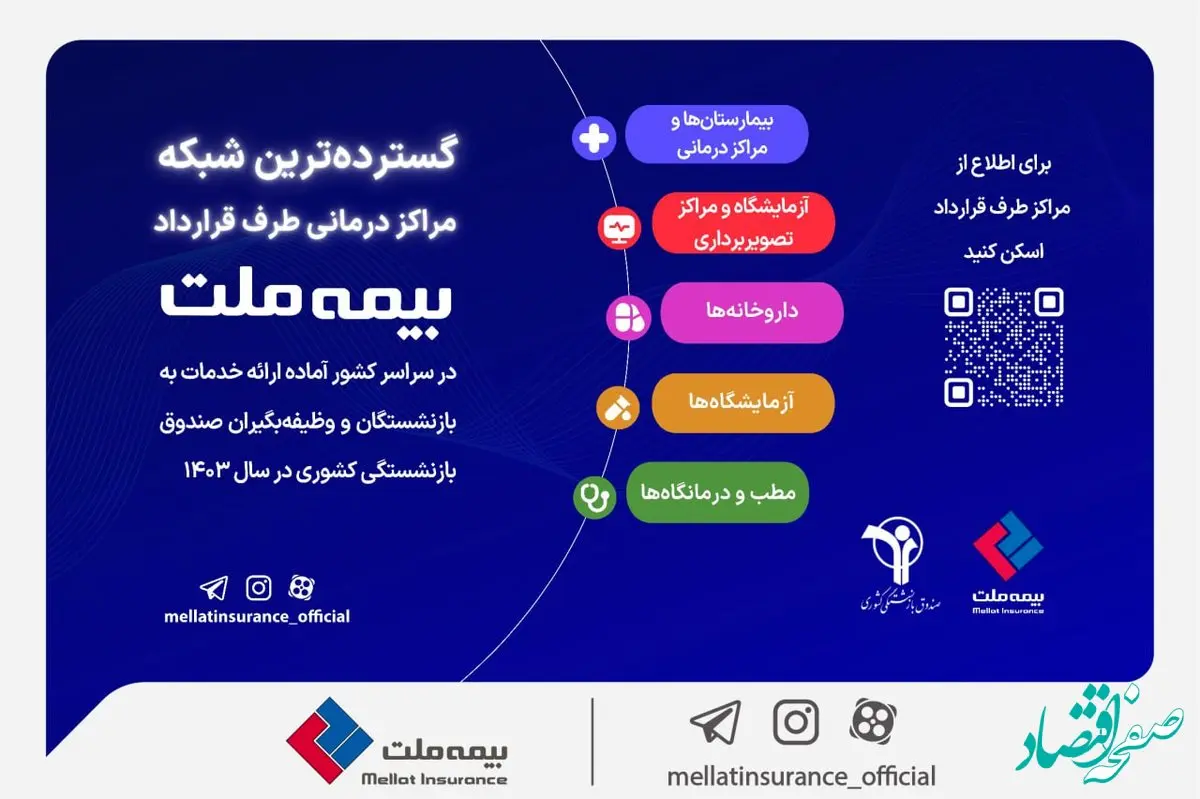 بازنشستگان صندوق بازنشستگی کشوری بخوانند + اینفوگرافی مراکز طرف قرارداد با بیمه ملت