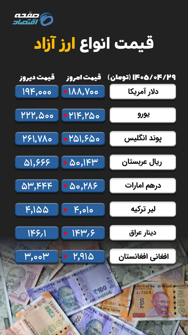 ارز آزاد copy