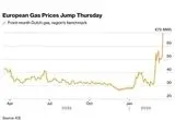 جهش 35 درصدی قیمت گاز در اروپا پس از حمله موشکی به تأسیسات LNG قطر