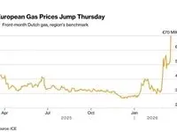 جهش 35 درصدی قیمت گاز در اروپا پس از حمله موشکی به تأسیسات LNG قطر