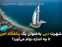 دبی به عنوان یک قطب مالی، بزرگترین آزمون خود را پیش رو دارد