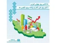 برنامه ریزی های مبتنی بر تحلیل داده نیاز امروز مدیریت بهینه در صنعت بیمه است