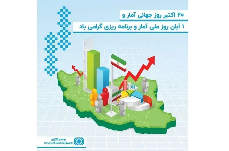 برنامه ریزی های مبتنی بر تحلیل داده نیاز امروز مدیریت بهینه در صنعت بیمه است