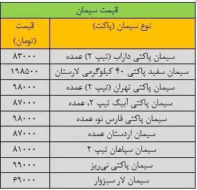 قیمت جدید سیمان ۲۸ آبان ۱۴۰۳ اعلام شد/ سیمان گران شد + جدول