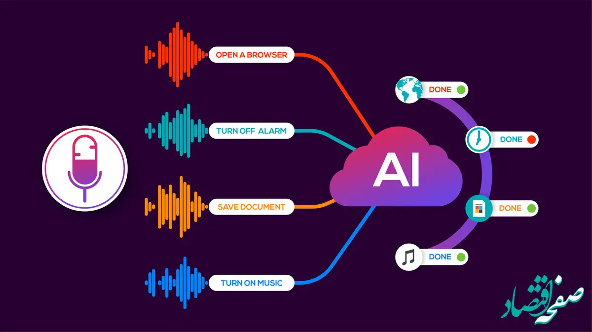 انقلاب هوش مصنوعی در سئو و بازاریابی دیجیتال ایران