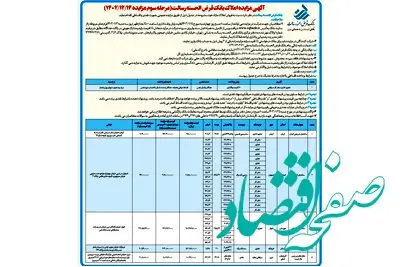 آگهی مزایده املاک بانک قرض الحسنه رسالت (مرحله سوم مزایده ۱۴۰۲/۱۲/۱۴)