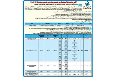 آگهی مزایده املاک بانک قرض الحسنه رسالت (مرحله سوم مزایده ۱۴۰۲/۱۲/۱۴)