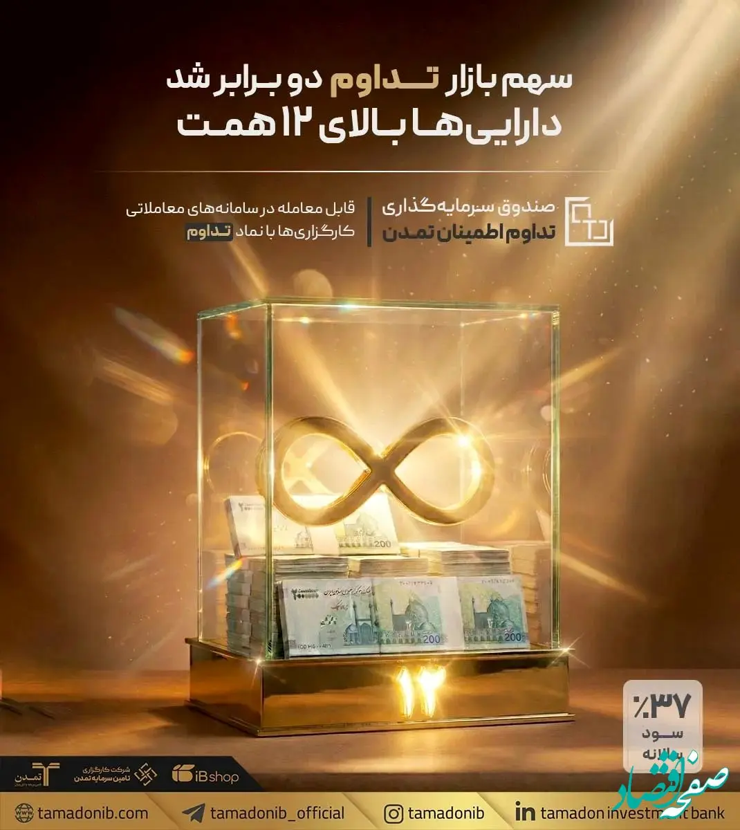 سهم بازار «تداوم» دو برابر شد / دارایی‌ها بالای ۱۲ همت