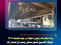 رشد صادرات زنجیره فولاد در نیمه نخست ۱۴۰۴ / فولاد اکسین خوزستان پیشران صادرات، سرمایه‌گذاری برای تولید و نماد خودکفایی صنعتی