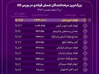 فولاد خوزستان، پیشتاز عرضه شمش فولادی در کشور