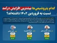 کدام پتروشیمی‌ها بیشترین افزایش درآمد نسبت به فروردین ۱۴۰۲ داشته‌اند؟