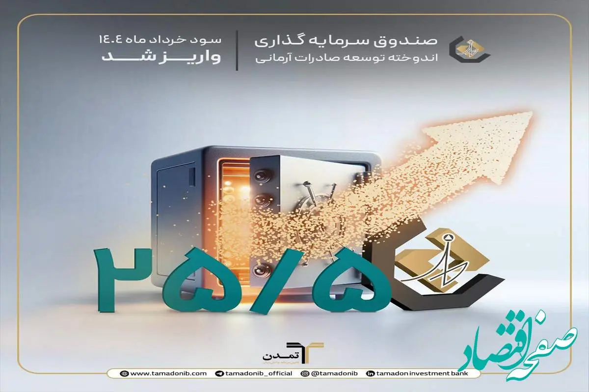 پرداخت سود ۳۹۱۵ میلیارد ریالی صندوق اندوخته توسعه صادرات آرمانی در خرداد ۱۴۰۴