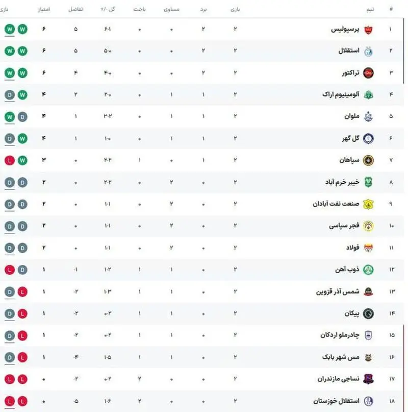 برنامه بازیهای امروز هفته سوم لیگ برتر فوتبال + جدول