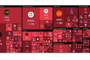 ریزش بازار سهام آمریکا در پی اختلال در تنگه هرمز