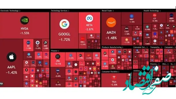 ریزش بازار سهام آمریکا در پی اختلال در تنگه هرمز